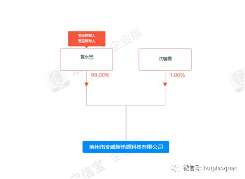 兆驰股份切割供应链业务疑云 票据放款遭监管难断舍离，背后暗藏前董事关联