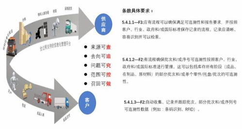 MMOG/LE与制造业供应链及物流管理连载（五） 供应链管理服务的关键角色与实践