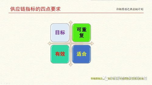 供应链数字化与中国跨境物流新机遇综合分析