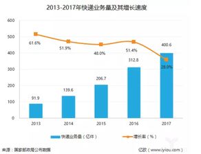物流企业转型供应链管理 从运输承载到价值共创的进化路径