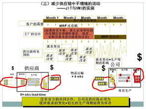 企业采购供应链管理实用课件 构建高效供应链管理服务新生态