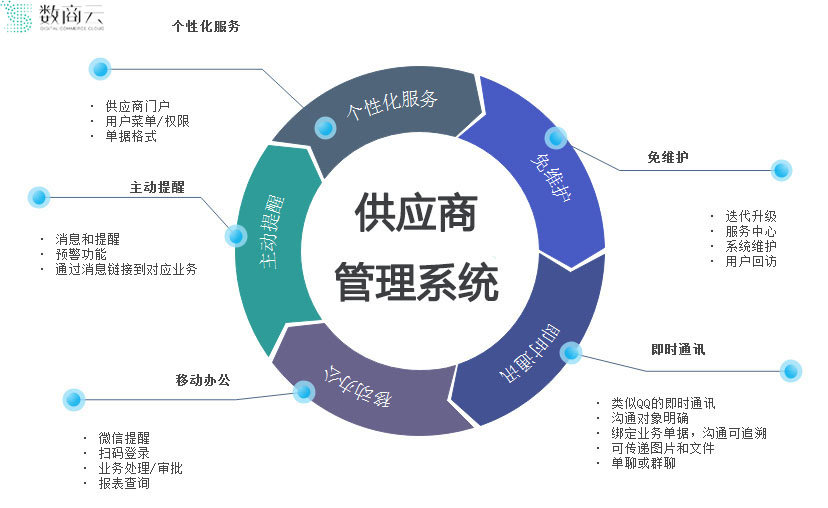 聚焦供应链布局 新能源汽车企业重塑产业核心竞争力的供应链管理策略