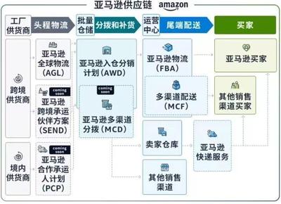 从四小龙到供应链管家 出海企业的服务新生态