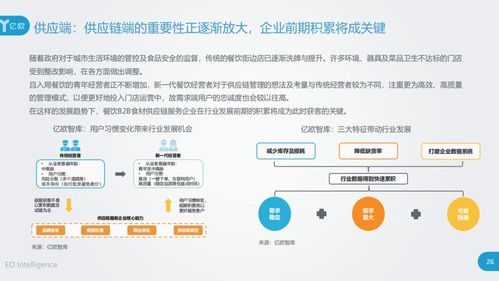 始于爆品终于供应链——透析餐饮B2B服务行业创新研究报告 供应链管理服务